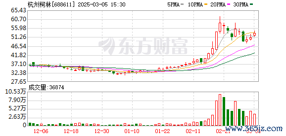 K图 688611_0