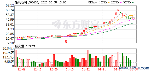 K图 605488_0